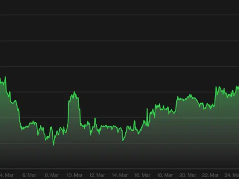 Bitcoin lên cao nhất từ đầu năm, cổ phiếu FLC 'trắng bảng bên mua'