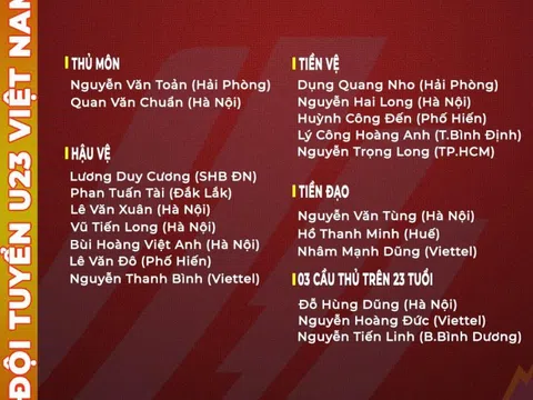 HLV Park Hang Seo chốt danh sách U23 Việt Nam dự SEA Games 31